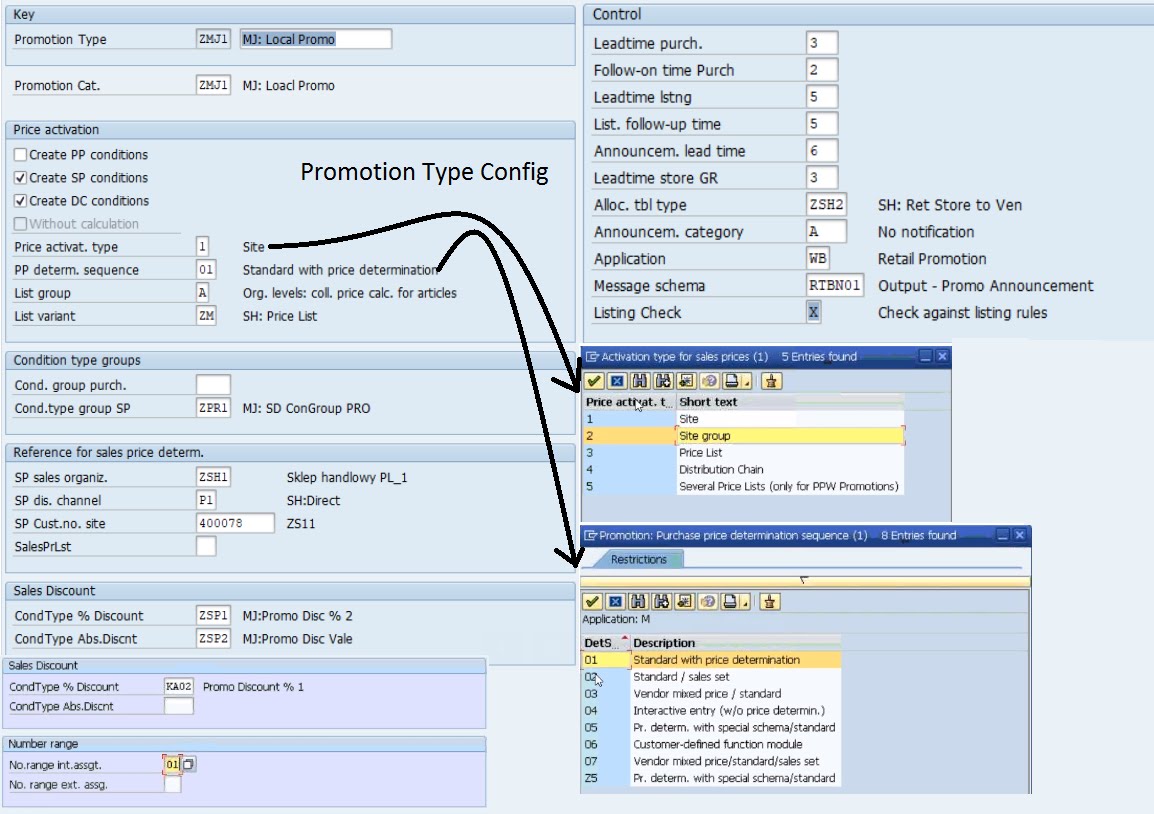 SAP IS RETAIL Promotion Type Configuration
