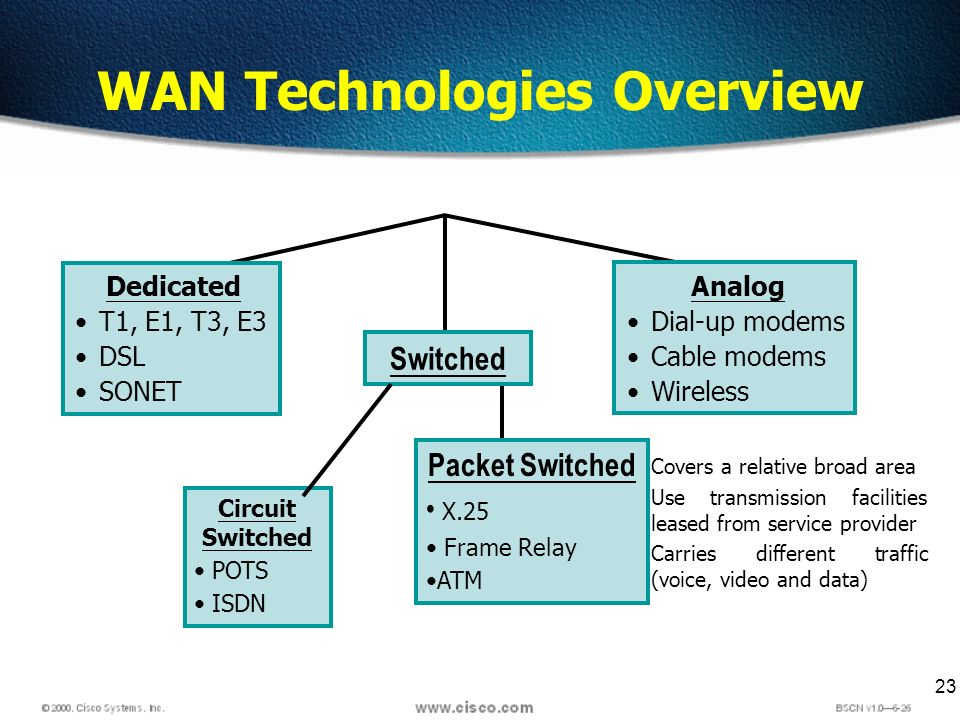 WAN technologies Raheem Hacker