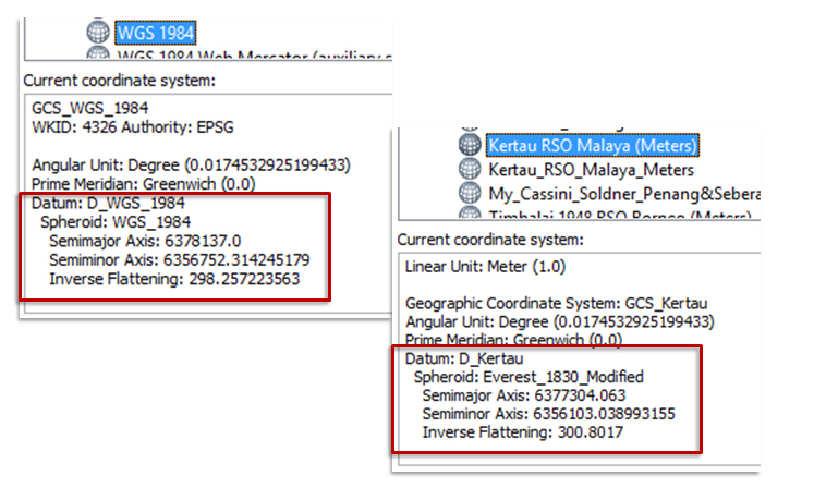 Coordinate Converter Borneo Rso