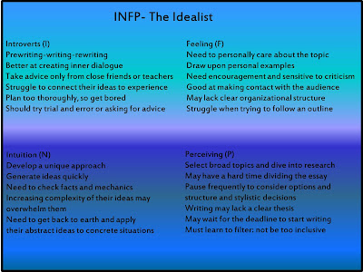 Boot The Block: The INFP Writer