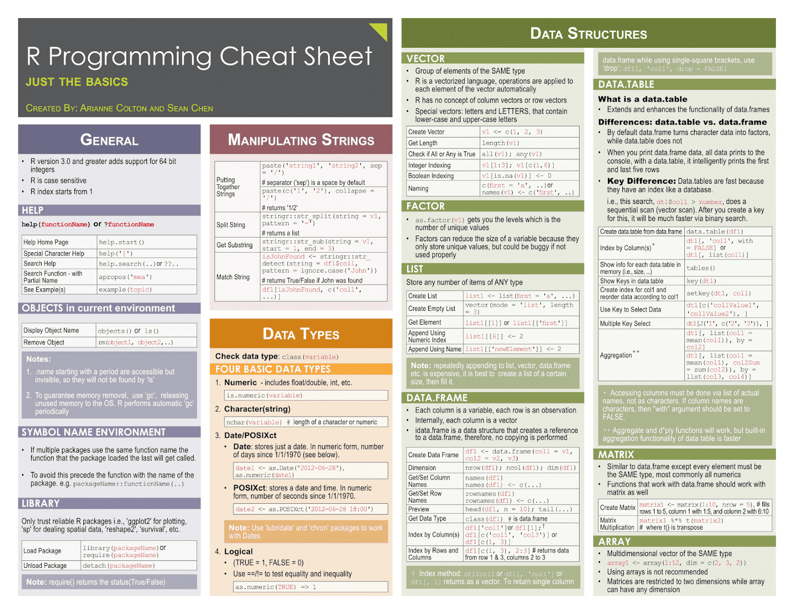 AI and Machine Learning: R Programming Cheat Sheet (the basics)