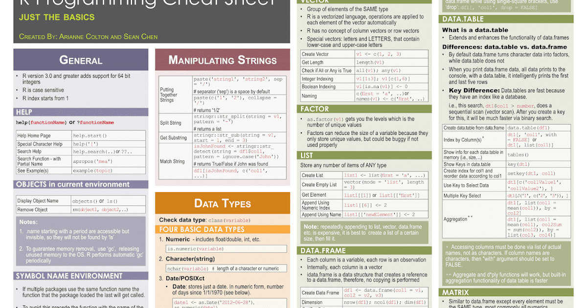 AI and Machine Learning: R Programming Cheat Sheet (the basics)
