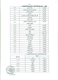 ننشر التعريفه الجديده للمواصلات داخل وبين المدن المصرية بعد زياده اسعار الوقود بجميع المحافظات FB_IMG_1562330877444