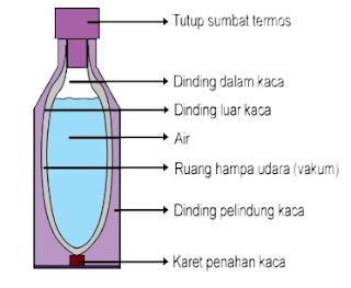 kunci jawaban tematik