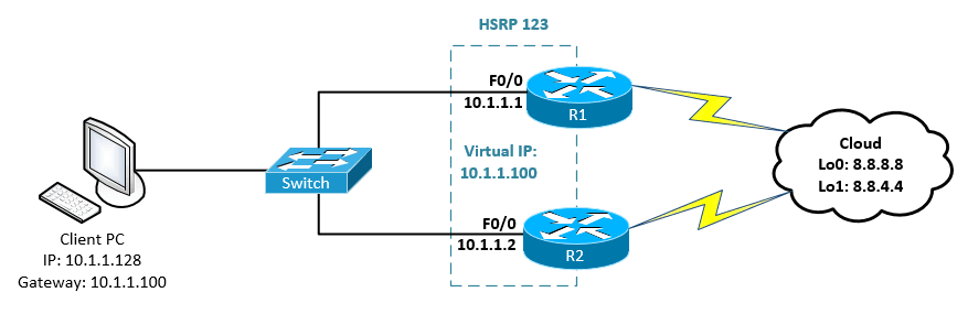 Cisco hsrp протокол порт. Cisco asa. маршрутизаторы операторов связи. резервный роутер схема. резервирование маршрутизатора схемы.