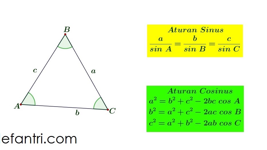 Cara Membuktikan Dan Menggunakan Aturan Sinus Atau Aturan Cosinus Defantri Com Cara Membuktikan Dan Menggunakan Aturan Sinus Atau Aturan Cosinus Defantri Com