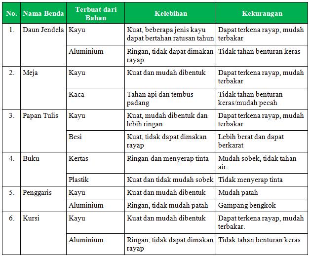 Kunci Jawaban Halaman 50, 51, 53, 54, 55, 56 Tema 3 Kelas