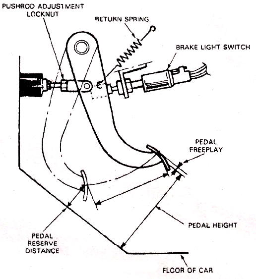 salaris Oneerlijk vuurwerk Mechanical Technology: Brake System