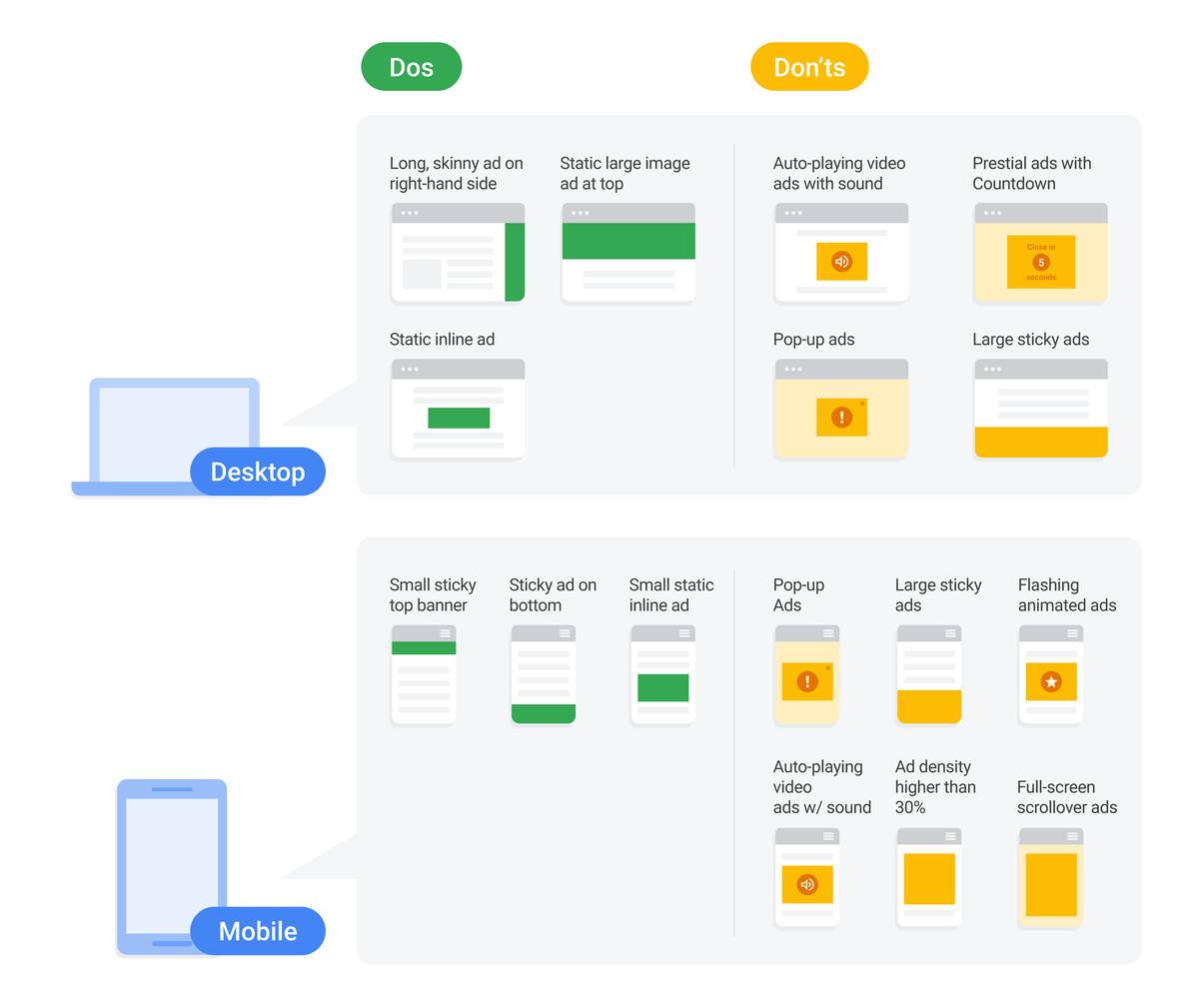 Bagi publisher Google AdSense Anda akan menemukan notifikasi pada akun adsense Anda menge Better Ads Standards Global, Publisher AdSense Wajib Tahu Ini