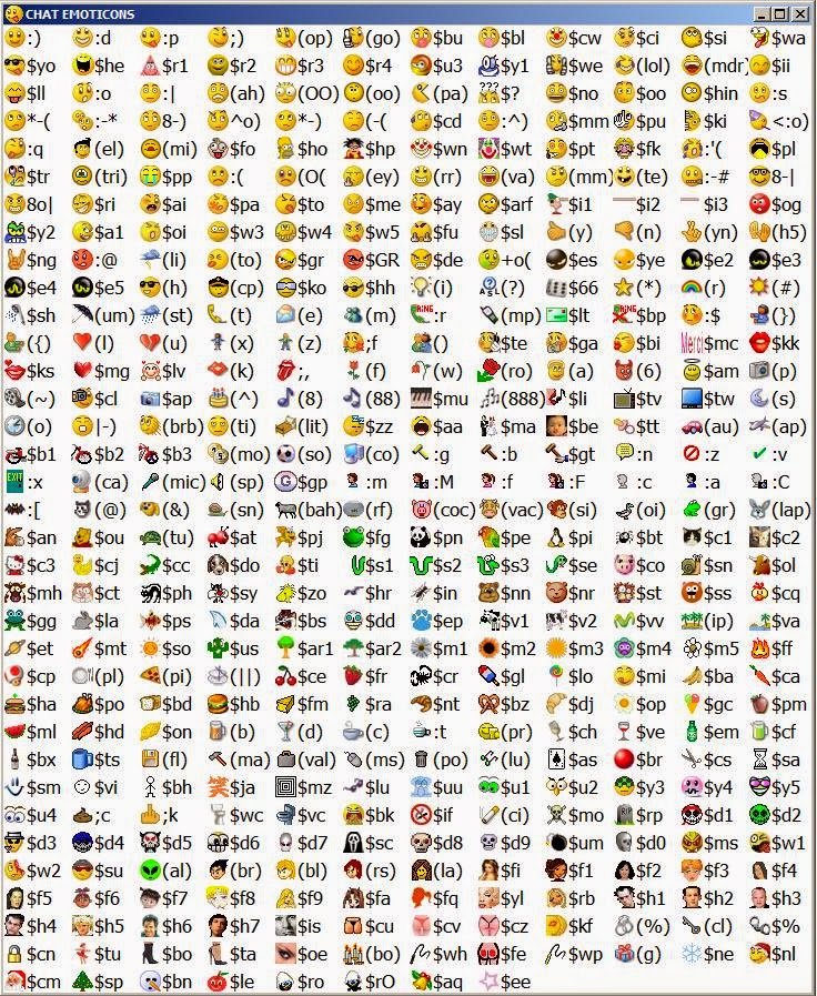 CHAT EMOTICONS.. Knowledge And Trick