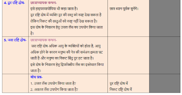 B.ed lesson plan for science pdf in hindi,vigyan ki path yojna