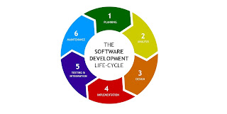 Software Development Life Cycle دورة حياة تطوير البرمجيات او النظام