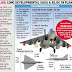 HAL Tejas : A Brief description and comparison with pakistan JF-17
