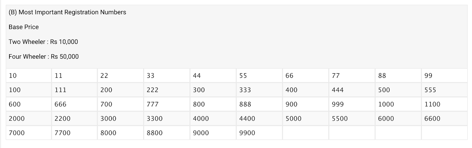 Featured image of post How to Make Fancy Number List Up
