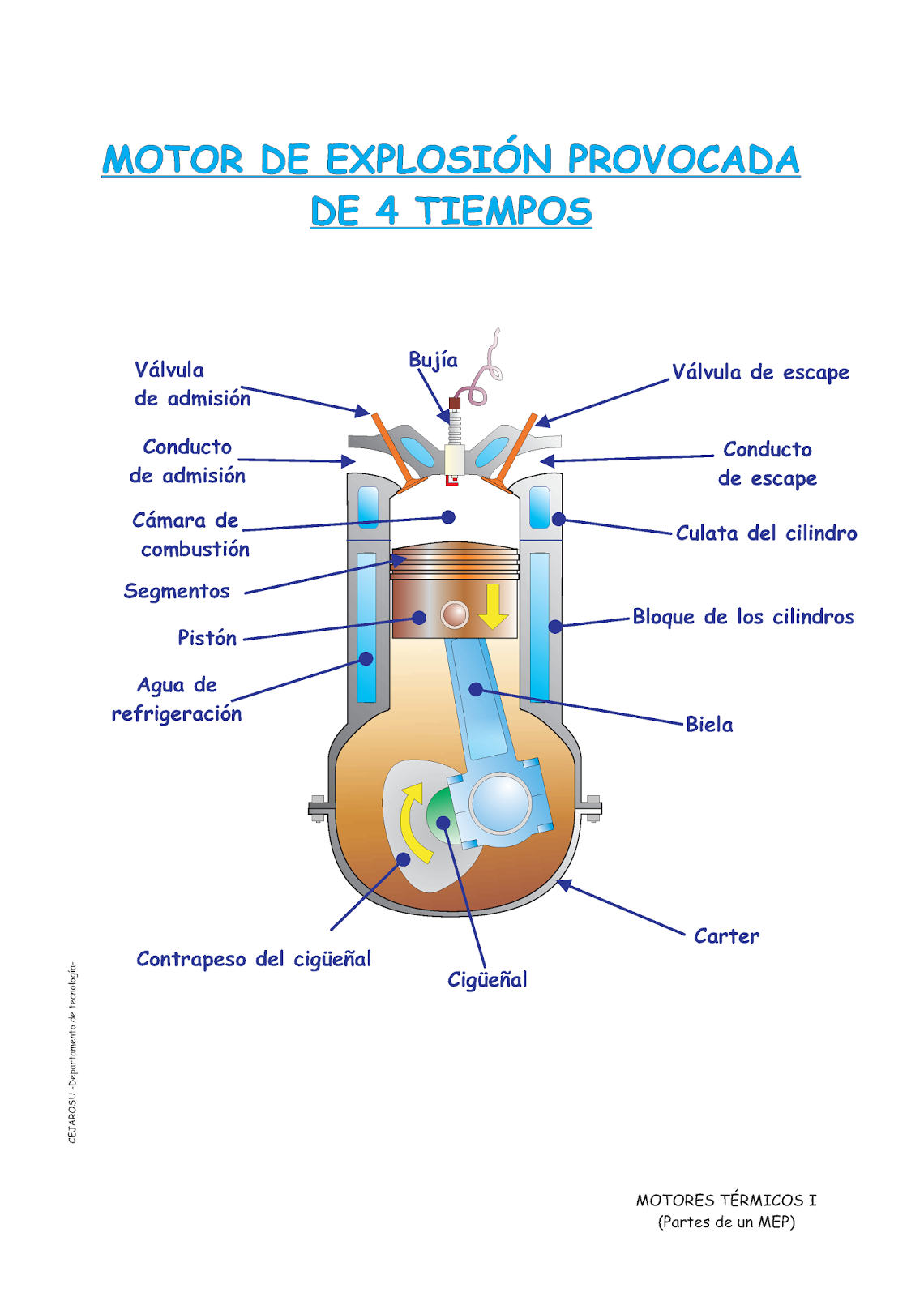 El Maquinante Motor de Explosión de Cuatro Tiempos y de Dos Tiempos El Maquinante Motor de Explosión de Cuatro Tiempos y de Dos Tiempos