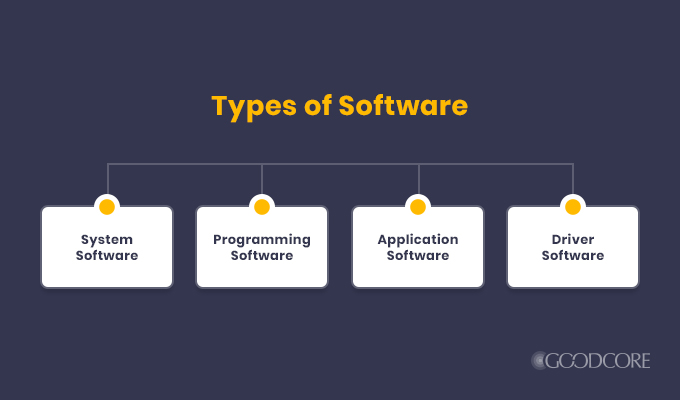 A Simple Guide to Types of Software: Uses and Examples