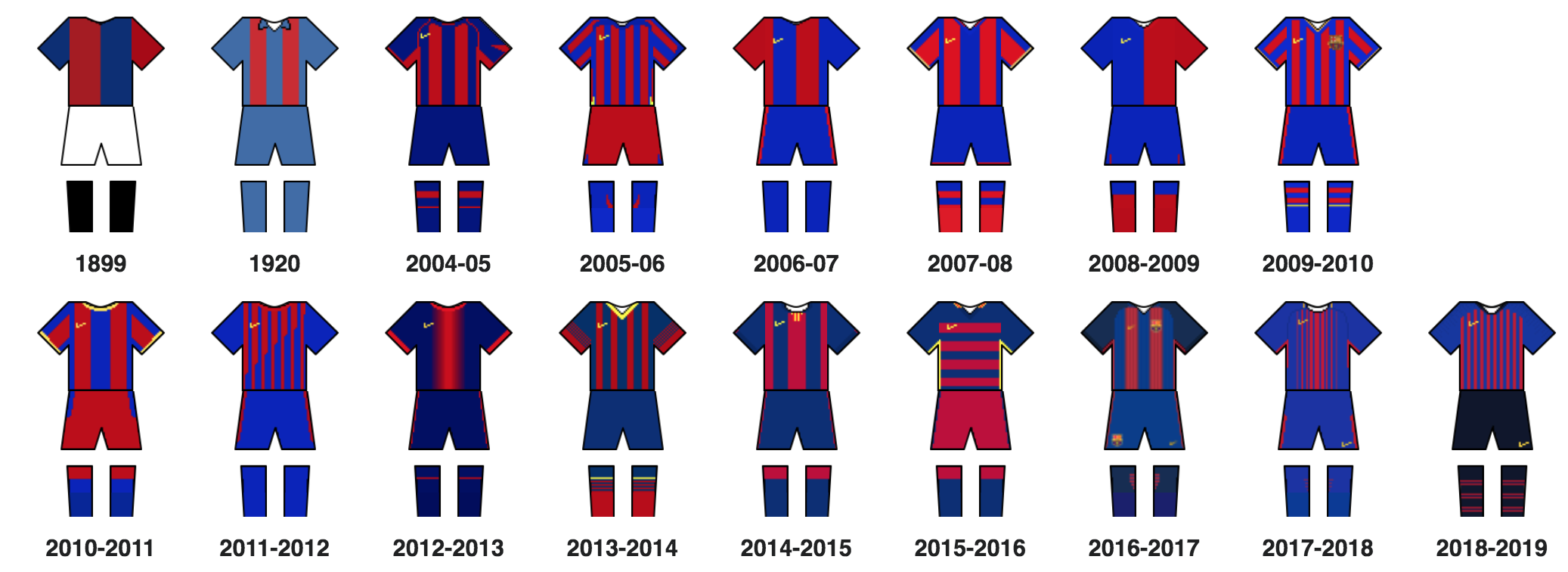 Mẫu đồng phục Barca qua các thời kỳ