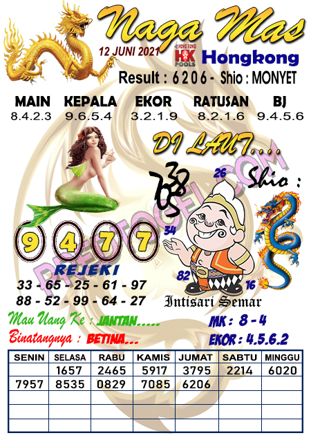 Ramalan Mbah Semar Hk 12 Juni 2021 Syair Merdu Hari Ini