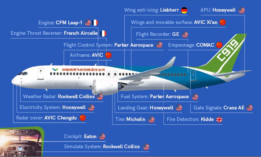 C919-Components.jpg