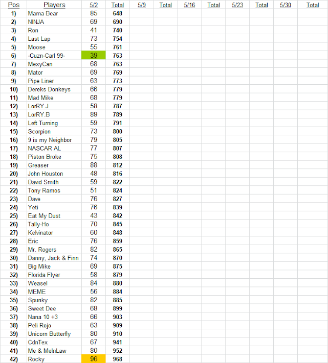 TexRacer's Blogspot Kansas race result