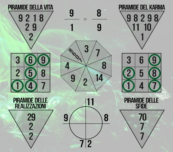 previsioni fortunate lotto
