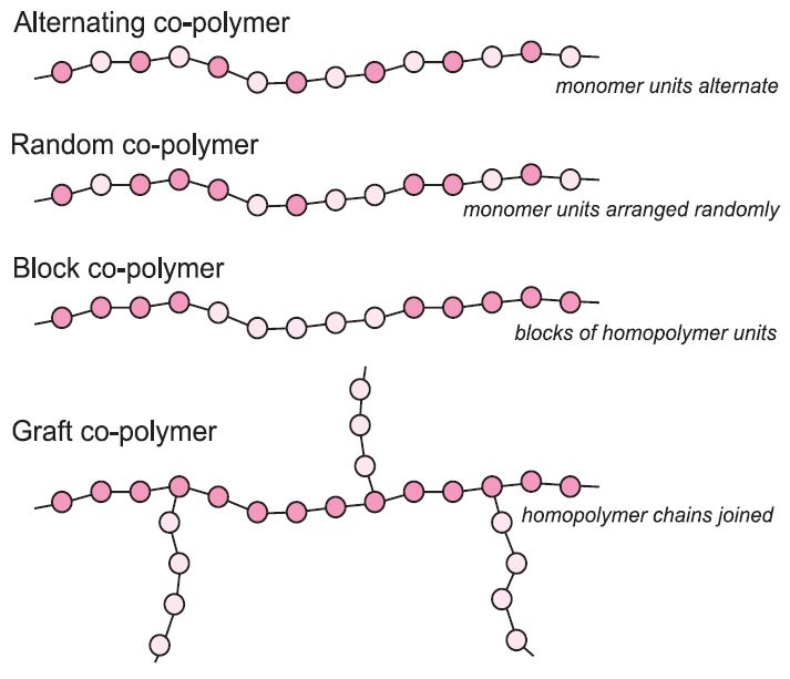 free rubber extrusion theory