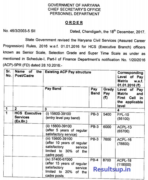 HCS Pay Scale Salary 2021 Details HPSC HCS Pay Scale