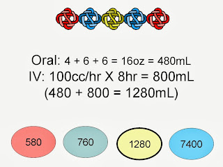 Student Survive 2 Thrive: Converting Oz and mL Practice Test