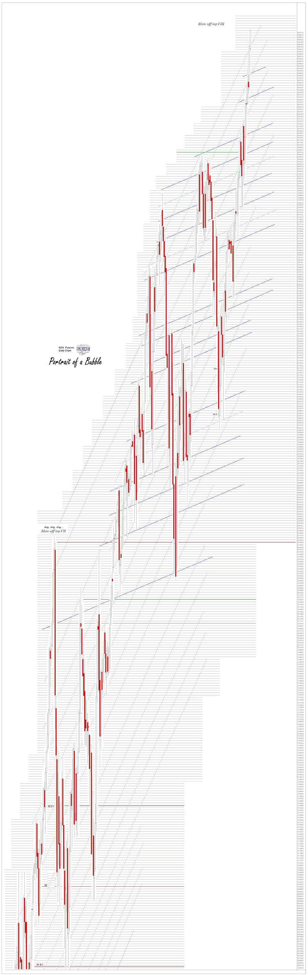 Jesse's Café Américain Stocks and Precious Metals Charts We're