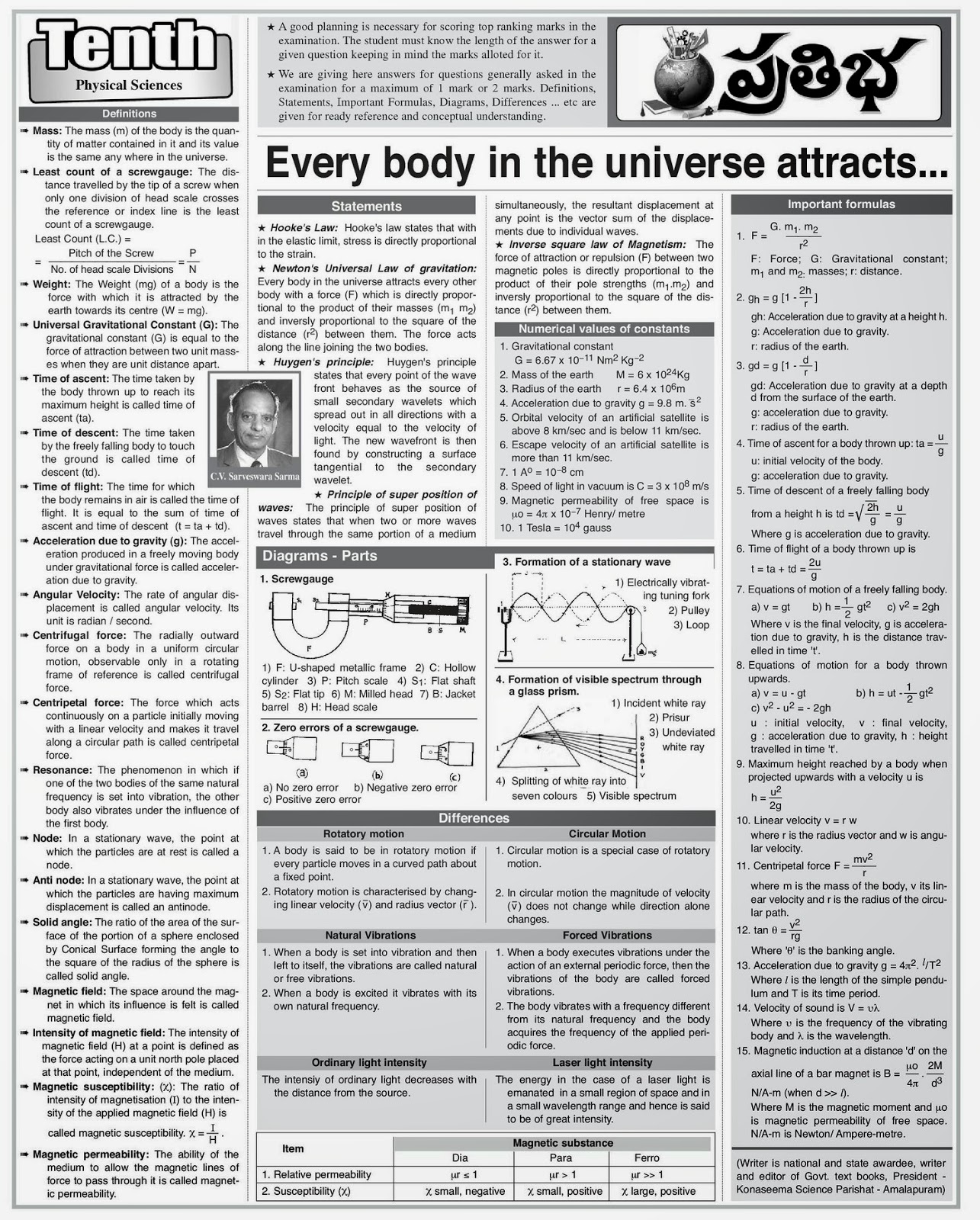 Ssc higher secondary level exam model paper with answers from eenadu