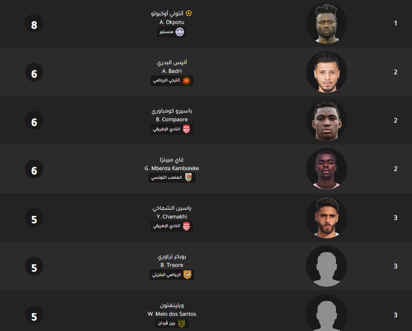 ترتيب هدافي الدوري التونسي جدول ترتيب هدافي الدوري التونسي اليوم بتاريخ 12-2-2020