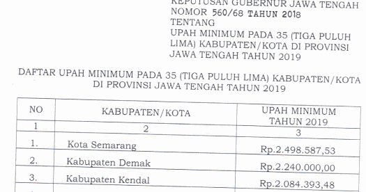 Daftar Umk Jateng Dari Tahun Ke Tahun 2015 2019 Biaya Dan Tarif