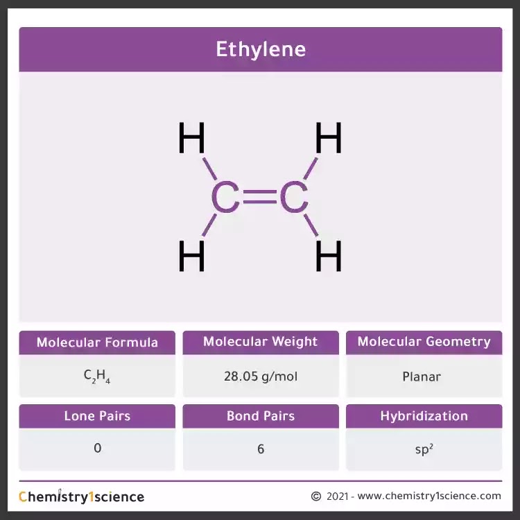 Structural Formula Of Ethene