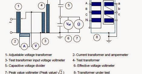 Separate source AC withstand voltage test ~ TRANSFORMER ENGINEERING PORTAL