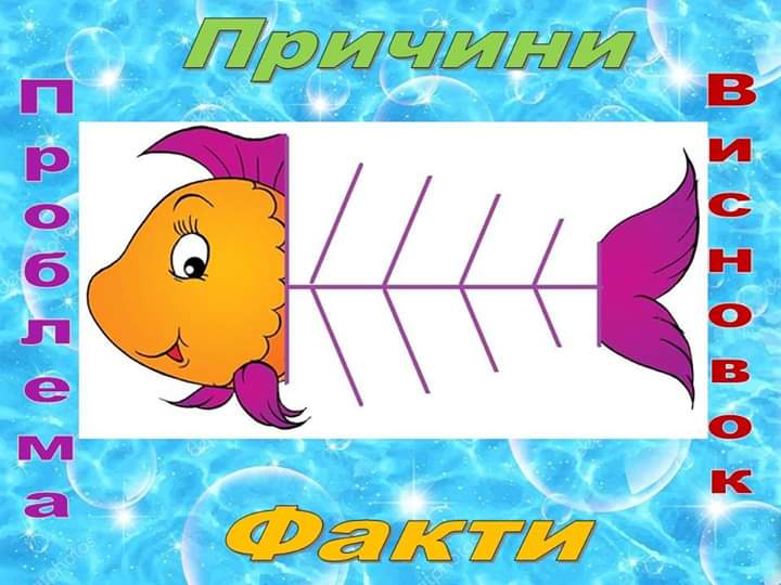 Комунальний заклад Байковецька ЗОШ І-ІІ ст.: Метод "Фішбоун". НУШ ...