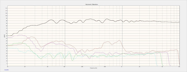 90db_Distortion.jpg