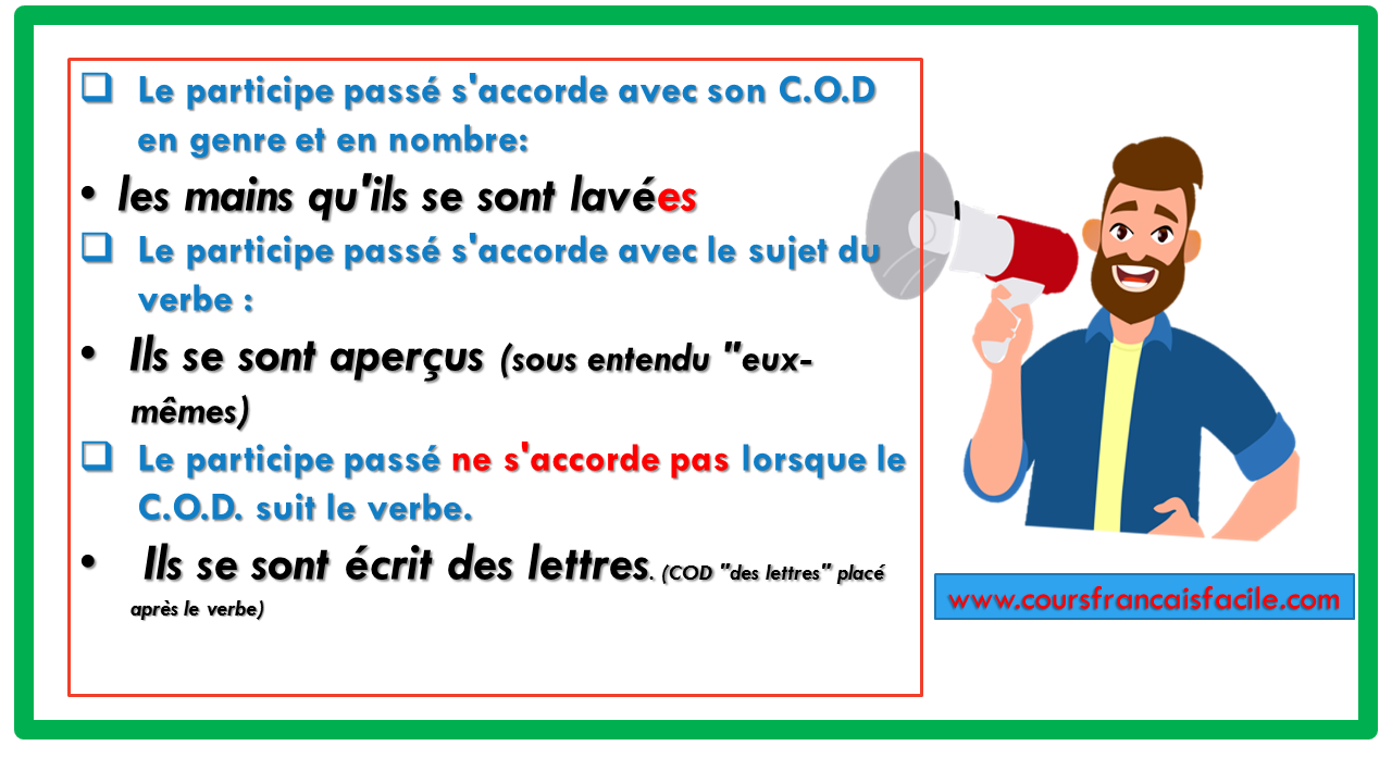 L'accord du participe passé des verbes pronominaux L'accord du participe passé des verbes pronominaux