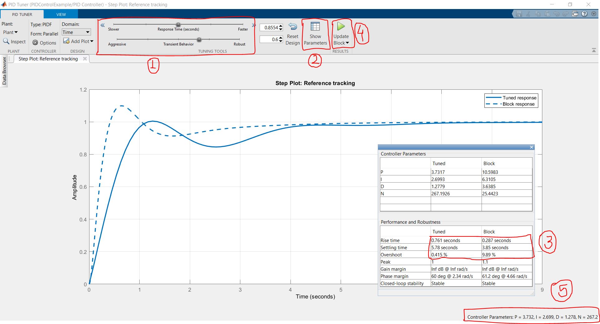 PID Controller in MATLAB/Simulink using Transfer Function approach ...
