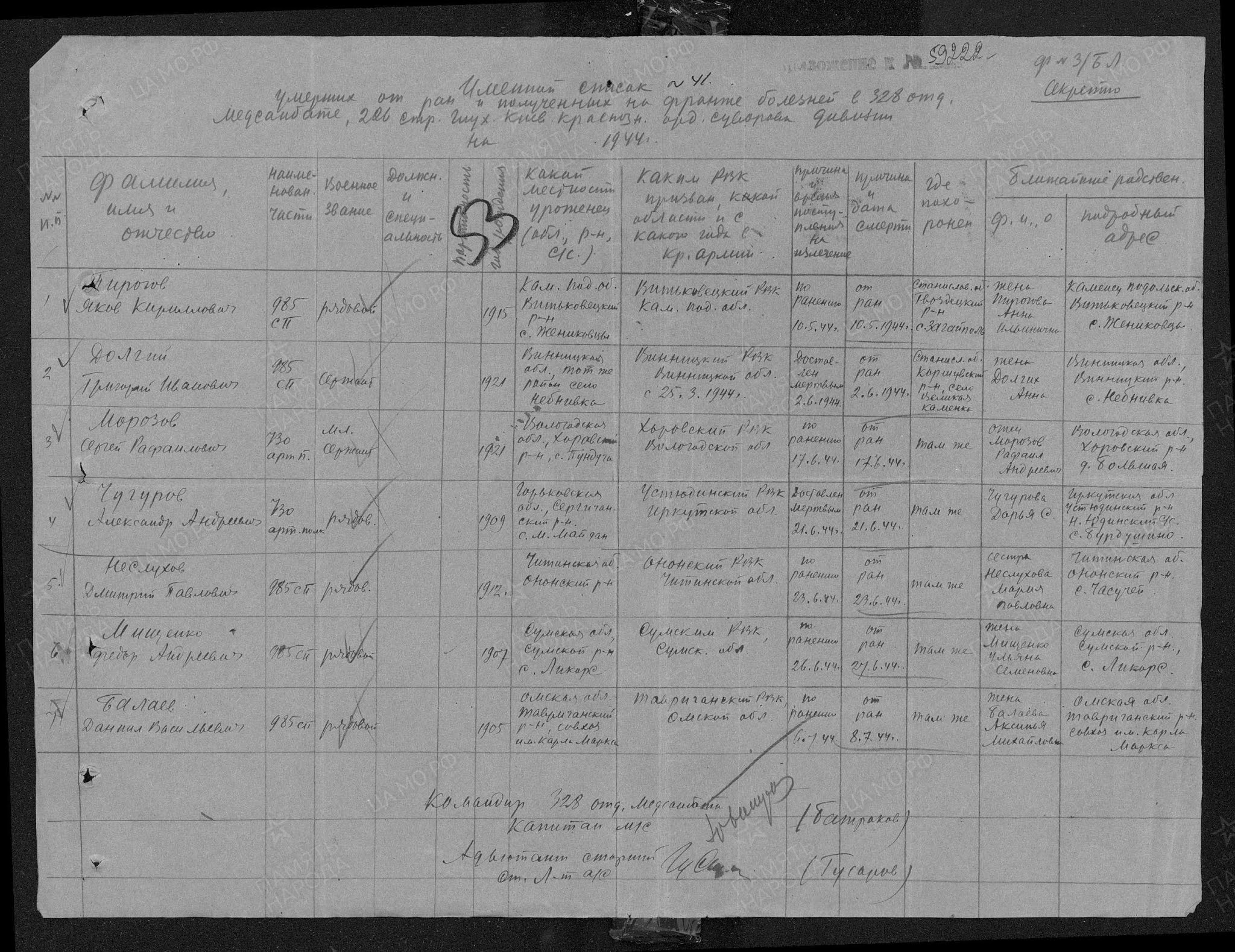 Место службы 218 сд 6а. Вов место службы 9 сд. Место службы 2 сп 413 сд. Штаб 173 сд. 64 сп 21 гв сд.