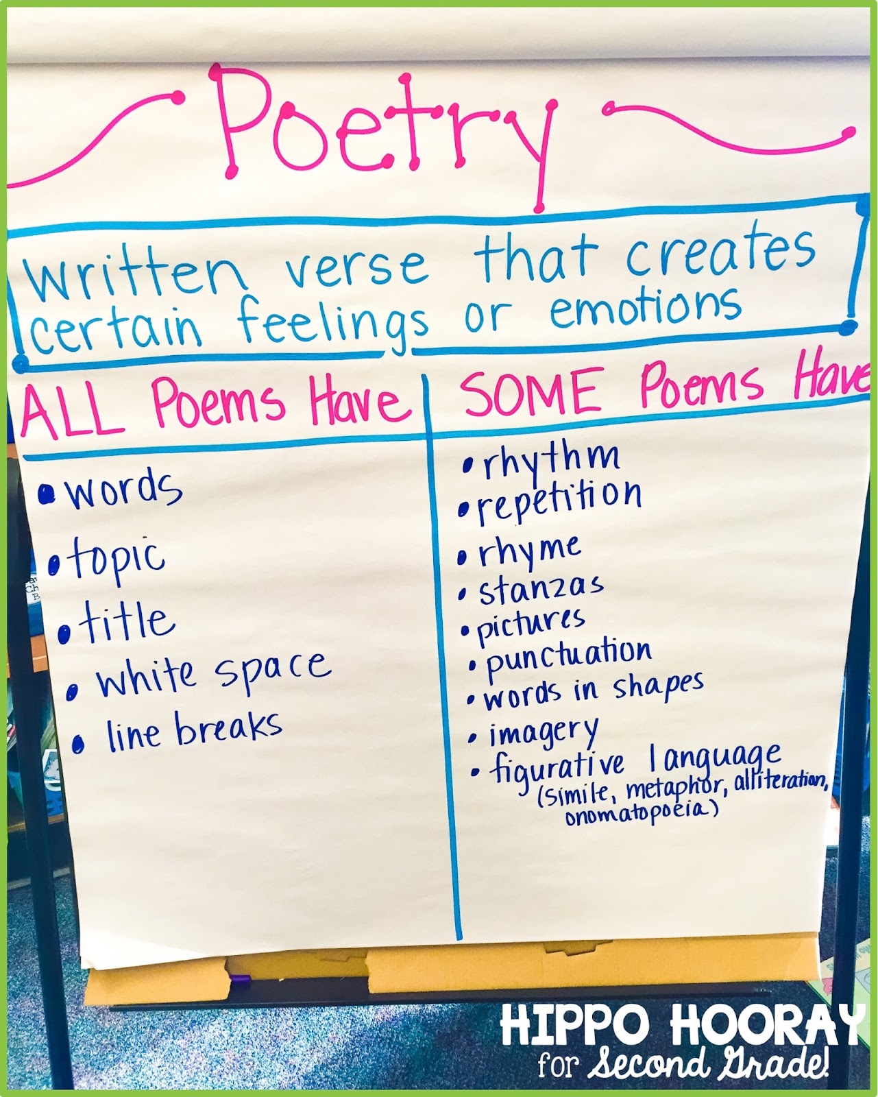 Types Of Poetry Anchor Chart
