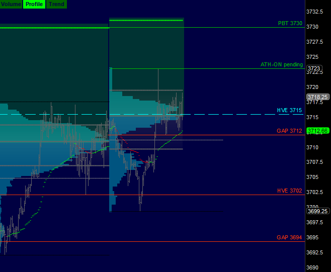 Futures Trading Quad Witching