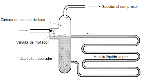Tipos De Evaporadores Marisol mtz tipos-de-evaporadores-marisol-mtz