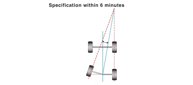 Wheel Alignment Image