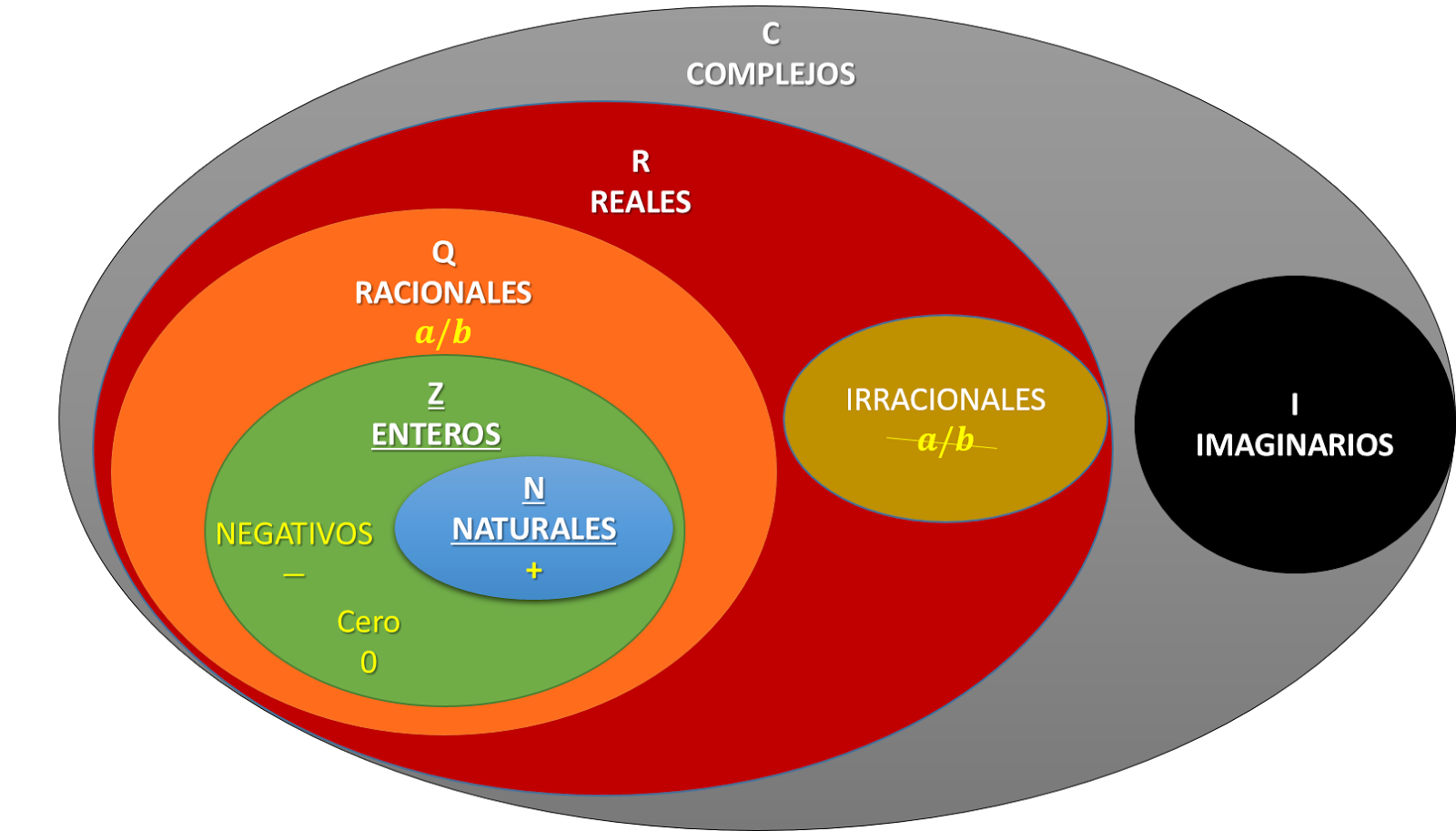 Cómo Leer Las Matemáticas Conjuntos Platzi