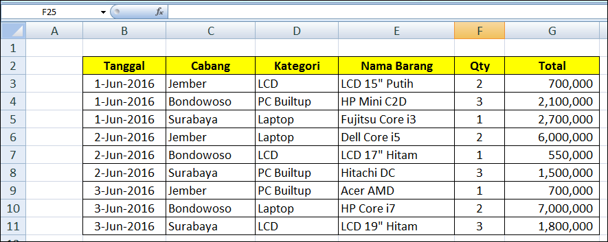 Contoh Soal Pivot Table Rasanya