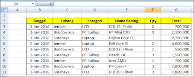 Cara Mudah Belajar Pivot Table Terbaru Belajar Excel