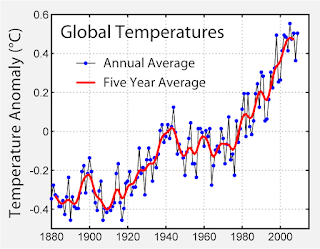 Son 150 yılda yapılan sıcaklık kayıtları.