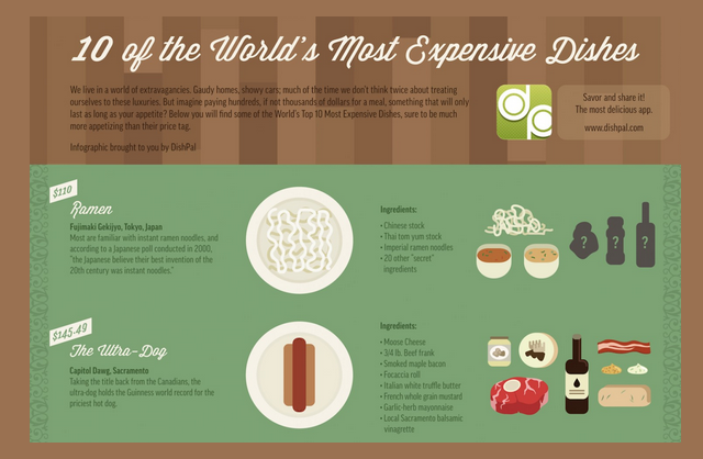 Image: 10 Of The World's Most Expensive Dishes