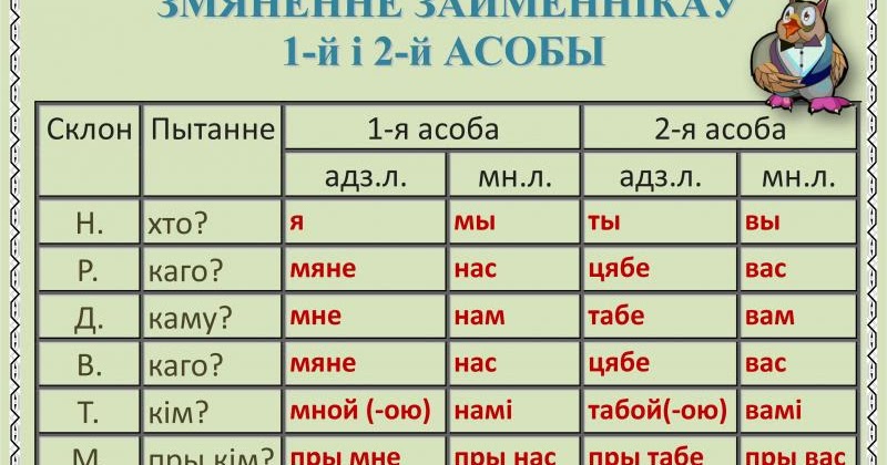 Склон южной экспозиции как определить. Изображение рельефа на плане местности. Виды склонов гор. Передвижение по травянистым склонам. Что значит склоне.