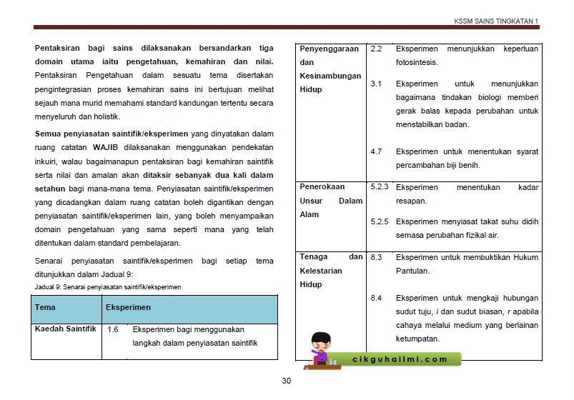 Contoh Laporan Eksperimen Sains Tingkatan 5